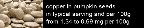 copper in pumpkin seeds information and values per serving and 100g